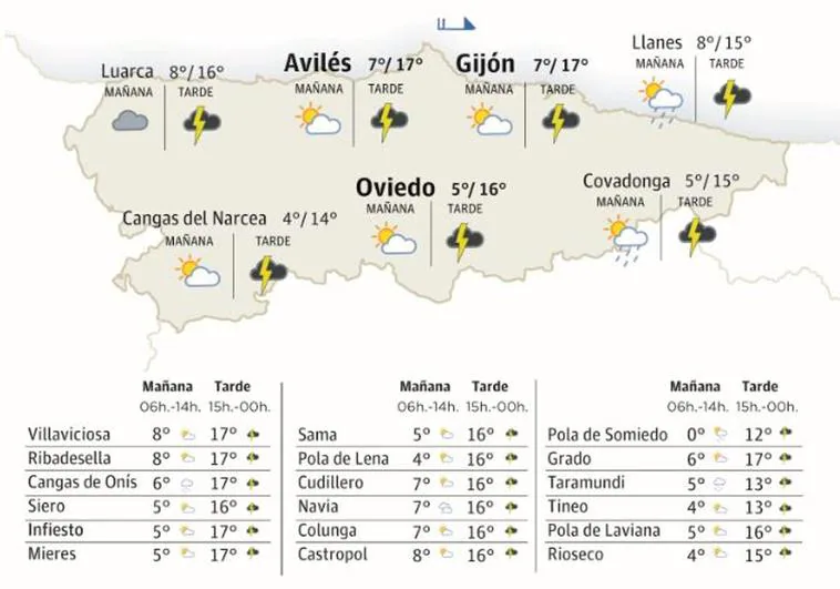 El tiempo que hará en Asturias este viernes 29 de marzo